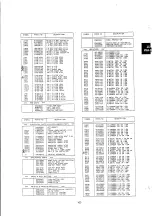 Preview for 104 page of NEC JC-1531 VMA-2 Service Manual