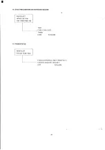Preview for 40 page of NEC JC1402HME Service Manual