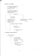 Preview for 41 page of NEC JC1402HME Service Manual