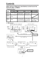 Preview for 9 page of NEC L174F1 User Manual