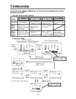 Preview for 30 page of NEC L174F1 User Manual