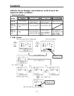Preview for 10 page of NEC L195H0 User Manual