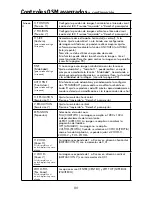 Preview for 103 page of NEC L195RR User Manual