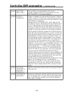 Preview for 110 page of NEC L195RR User Manual