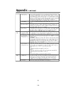 Preview for 30 page of NEC L202EV User Manual