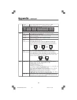 Preview for 52 page of NEC L213E9 User Manual