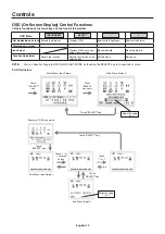 Preview for 14 page of NEC L245AR User Manual