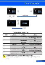 Предварительный просмотр 44 страницы NEC L50W LED User Manual