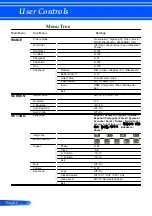 Предварительный просмотр 27 страницы NEC L50W User Manual