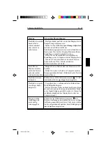 Preview for 72 page of NEC LA-1521JMW User Manual