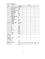 Preview for 32 page of NEC LCD1501-BK Service Manual