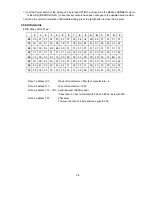 Предварительный просмотр 42 страницы NEC LCD1501-BK Service Manual