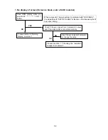 Preview for 48 page of NEC LCD1501-BK Service Manual