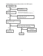 Предварительный просмотр 49 страницы NEC LCD1501-BK Service Manual