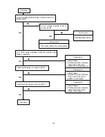 Предварительный просмотр 50 страницы NEC LCD1501-BK Service Manual