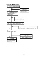 Preview for 52 page of NEC LCD1501-BK Service Manual