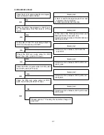 Preview for 53 page of NEC LCD1501-BK Service Manual