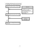 Preview for 55 page of NEC LCD1501-BK Service Manual