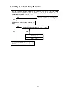 Preview for 57 page of NEC LCD1501-BK Service Manual