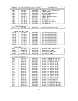 Предварительный просмотр 65 страницы NEC LCD1501-BK Service Manual