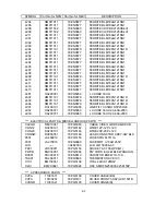 Предварительный просмотр 66 страницы NEC LCD1501-BK Service Manual