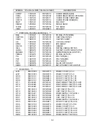 Предварительный просмотр 67 страницы NEC LCD1501-BK Service Manual