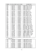 Preview for 69 page of NEC LCD1501-BK Service Manual