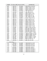 Предварительный просмотр 69 страницы NEC LCD1501-BK Service Manual