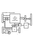 Предварительный просмотр 73 страницы NEC LCD1501-BK Service Manual