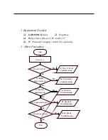 Предварительный просмотр 34 страницы NEC LCD1511M Service Manual