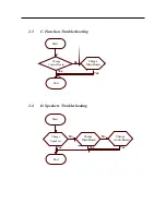 Предварительный просмотр 37 страницы NEC LCD1511M Service Manual