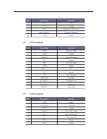 Preview for 72 page of NEC LCD1511M Service Manual