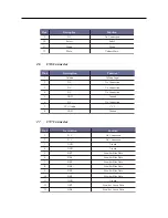 Предварительный просмотр 73 страницы NEC LCD1511M Service Manual