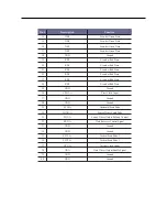 Предварительный просмотр 74 страницы NEC LCD1511M Service Manual