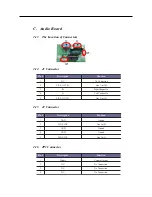 Preview for 78 page of NEC LCD1511M Service Manual