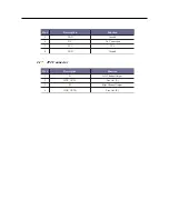 Preview for 79 page of NEC LCD1511M Service Manual