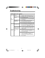 Preview for 17 page of NEC LCD15151715 User Manual