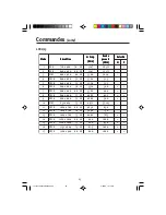 Preview for 27 page of NEC LCD15151715 User Manual