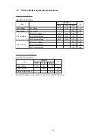 Preview for 37 page of NEC LCD1550X-BK Service Manual