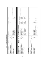 Preview for 38 page of NEC LCD1550X-BK Service Manual