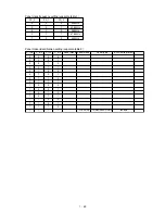 Preview for 55 page of NEC LCD1550X-BK Service Manual