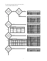 Preview for 83 page of NEC LCD1550X-BK Service Manual