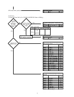 Предварительный просмотр 84 страницы NEC LCD1550X-BK Service Manual