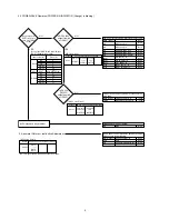 Preview for 86 page of NEC LCD1550X-BK Service Manual