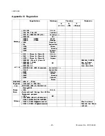 Предварительный просмотр 140 страницы NEC LCD1550X-BK Service Manual