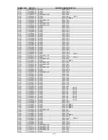 Предварительный просмотр 188 страницы NEC LCD1550X-BK Service Manual