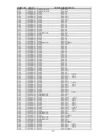 Предварительный просмотр 191 страницы NEC LCD1550X-BK Service Manual