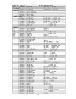 Предварительный просмотр 193 страницы NEC LCD1550X-BK Service Manual