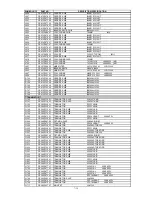 Preview for 201 page of NEC LCD1550X-BK Service Manual