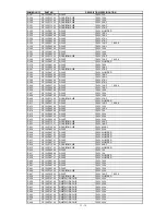 Предварительный просмотр 205 страницы NEC LCD1550X-BK Service Manual